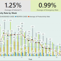 weekly report in powerBI