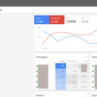 Conversions for product based company