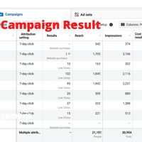 Campaign Management