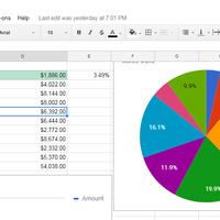 Pie chart -Google Sheets