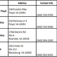 Research about dental clinic address