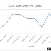 Spreadsheets - Excel and bookkeeping - Line graph