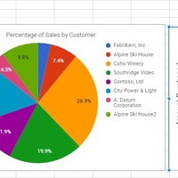 Sales report/ data 