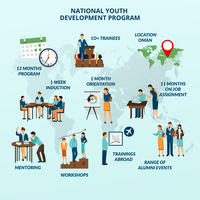 Infographics