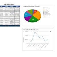 Sales Report