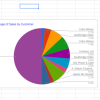 Create report (different graphs) using Google Docs 