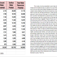 Data entry and transcription