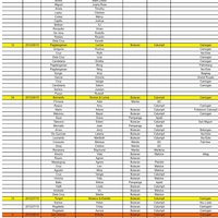Data Entry 