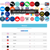 Populari.net