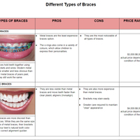 Internet Research sample