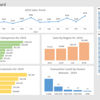 Pivot charts with slicers I've done