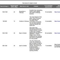 Data mining and research