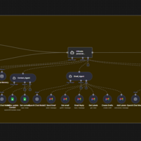 Personal Assistant AI agent