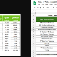 Data Entry works / converting table image to Google Sheets.