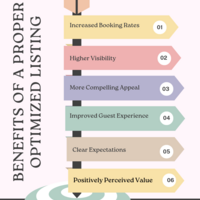 Listing Optimization Infographic