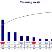 Data Analysis using Pareto Chart