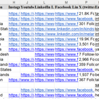 Web Scrapping and Appointment setting
