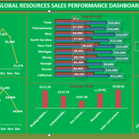 Meldon Sales Dashboard