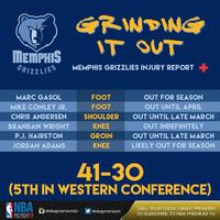 Memphis Grizzlies injury report