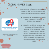 Candidly Cait-World AIDS Day 2020