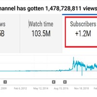 Youtube promotion
