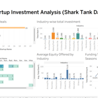 shark tank(tableau)