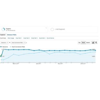 SE& CRO Client for Sports Industry