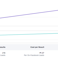Lead Generation