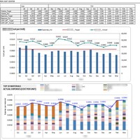 Excel Chart I Made 2