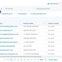 Managed Customer Database.