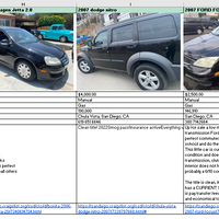 Internet Research - Report created via Microsoft Excel 