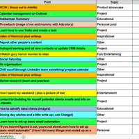 Content Calendar Analysis using Google Sheets