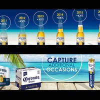 Ultrawide Corona Presentation