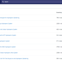 Product Listing at Shopify