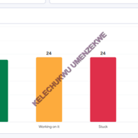 Sales progress & status visualization in Monday.com charts.