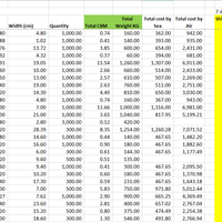 Shipping Cost from Freightos