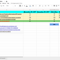 Social Media Tracking, Monitoring & Ealuation