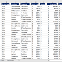 Business Sales and Customer Data Record