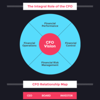 CFO Services (cfocentre.com.au)