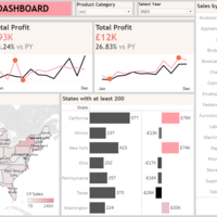 Sales Attrition Dashboard