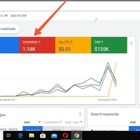 Product sales by google ads