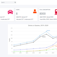 Fleet Management System 