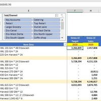 Daily Sales5