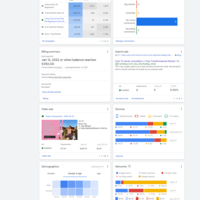 Managing Google Ad Campaigns for Therapy Company