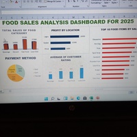 Data Analysis on food Sales 