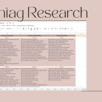 Hashtag Research