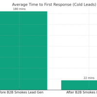 Portfolio Thumbnail 3