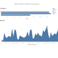 Sales Summary