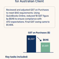 Report adjustment, AUSTRALIA
