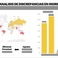 Tableau Dashboard + UI 